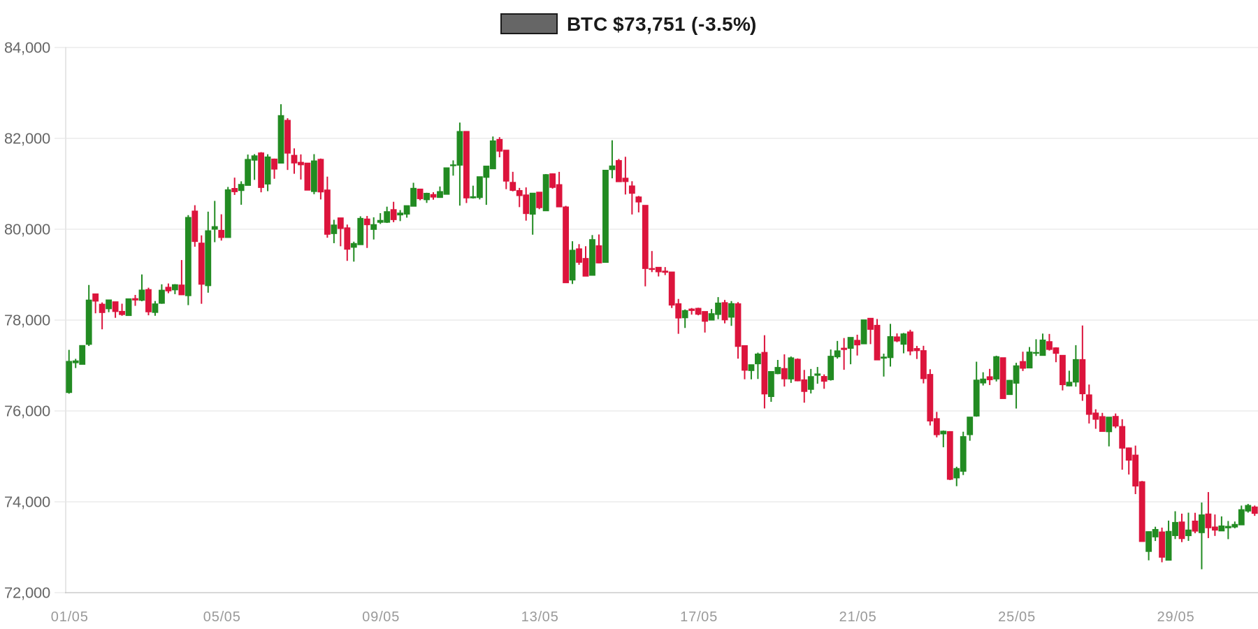 BTC 30d Chart