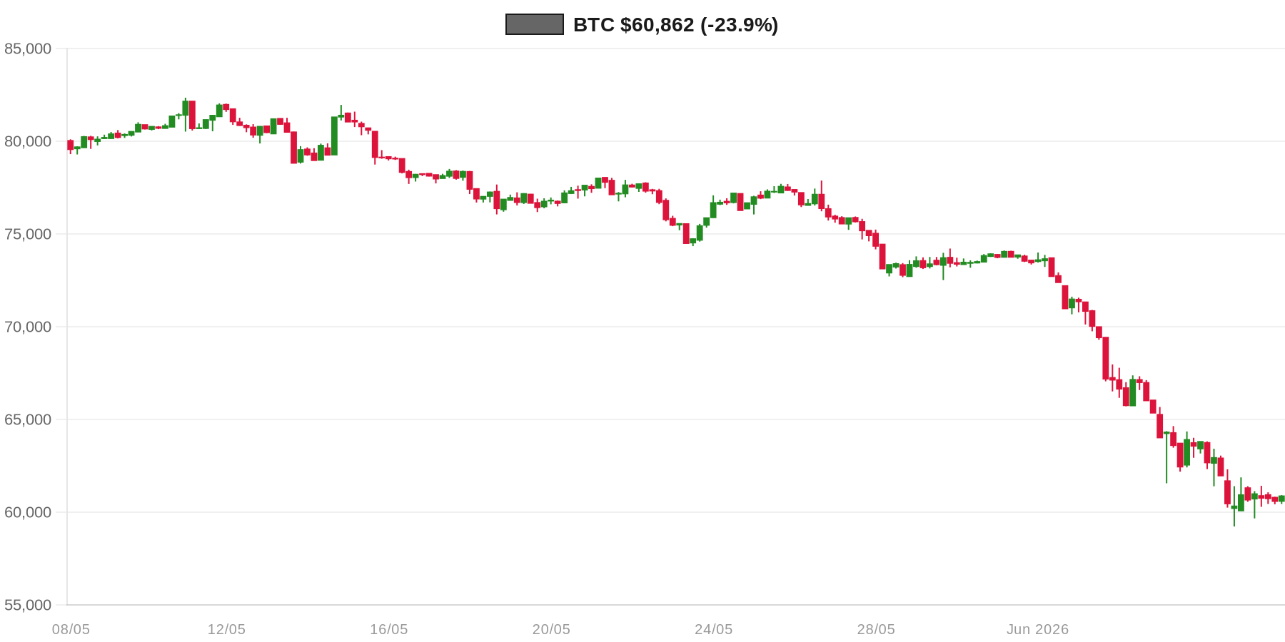BTC 30d Chart BTC 30d Chart