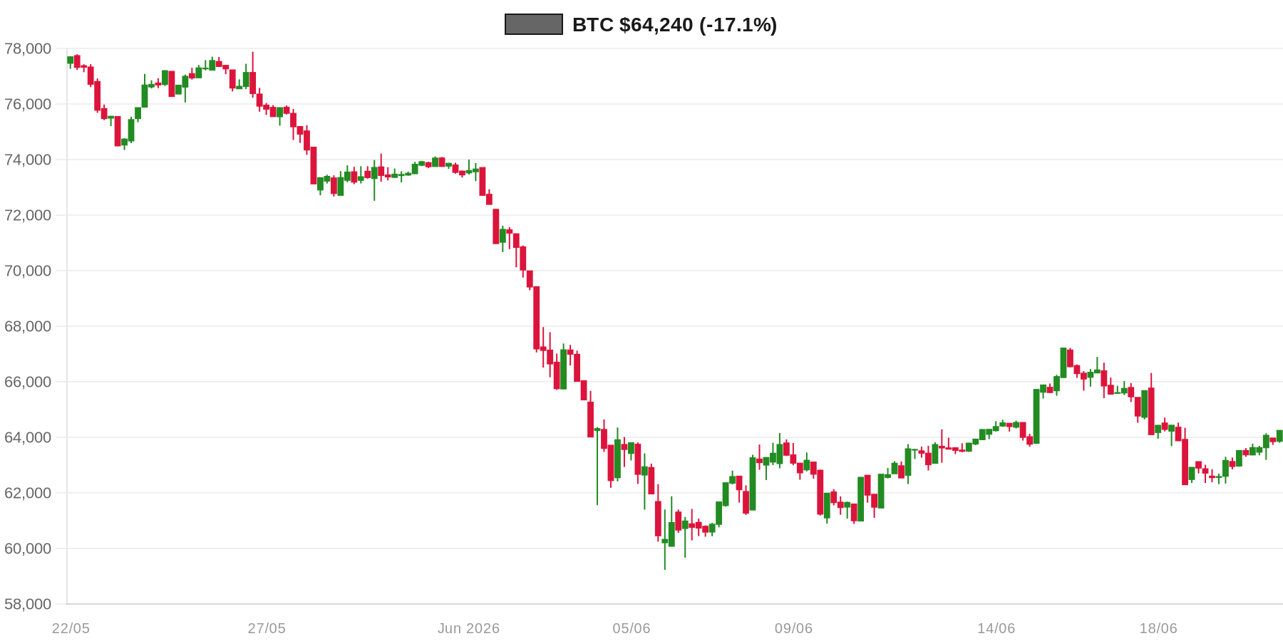 BTC 30d Chart BTC 30d Chart