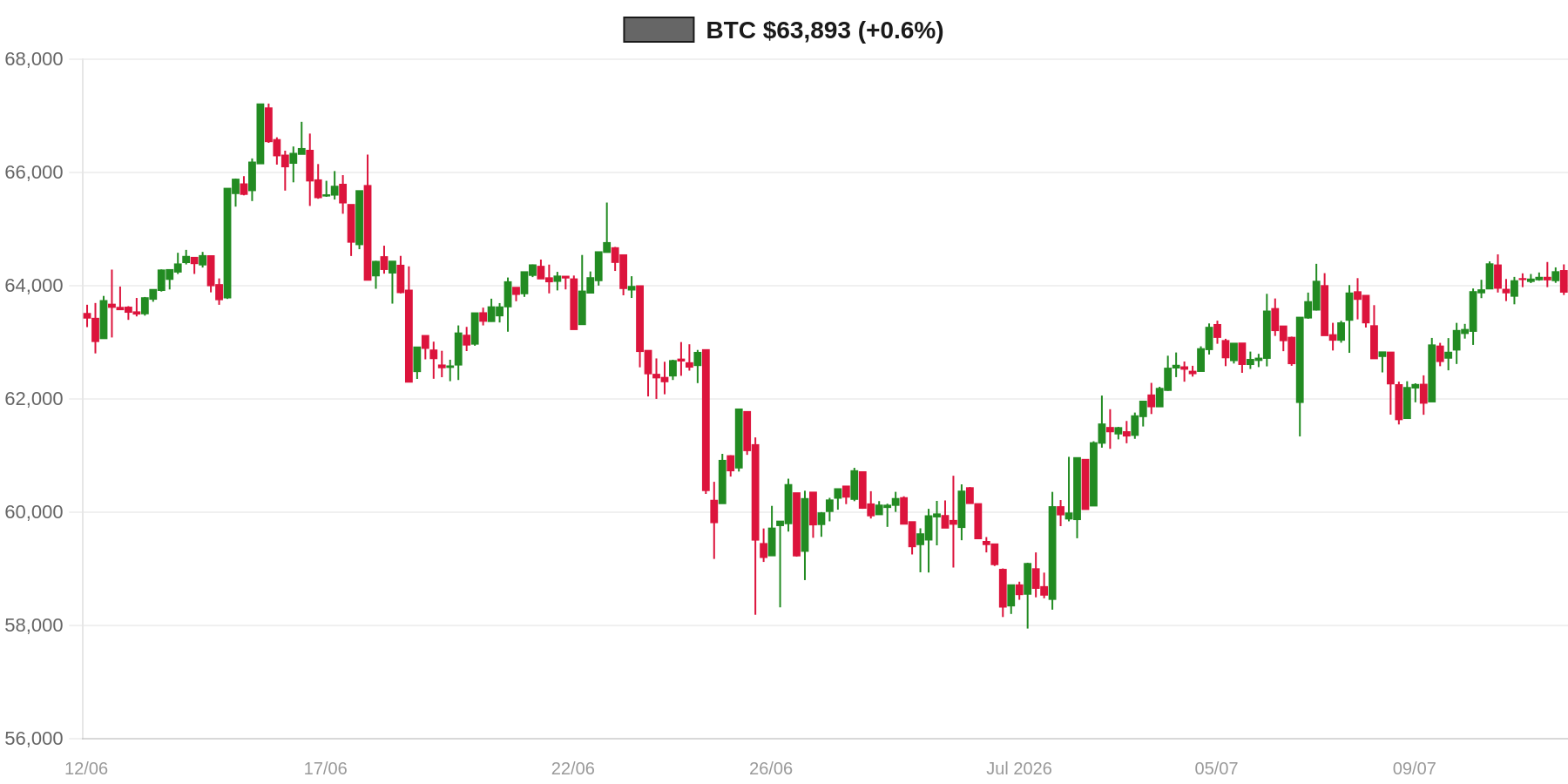 BTC 30d Chart BTC 30d Chart