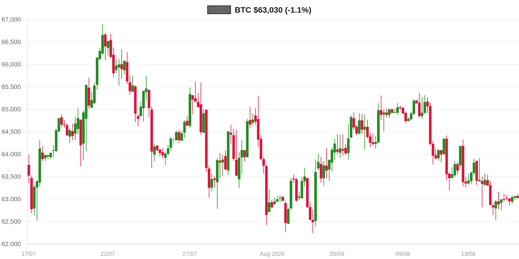 BTC 30d Chart BTC 30d Chart