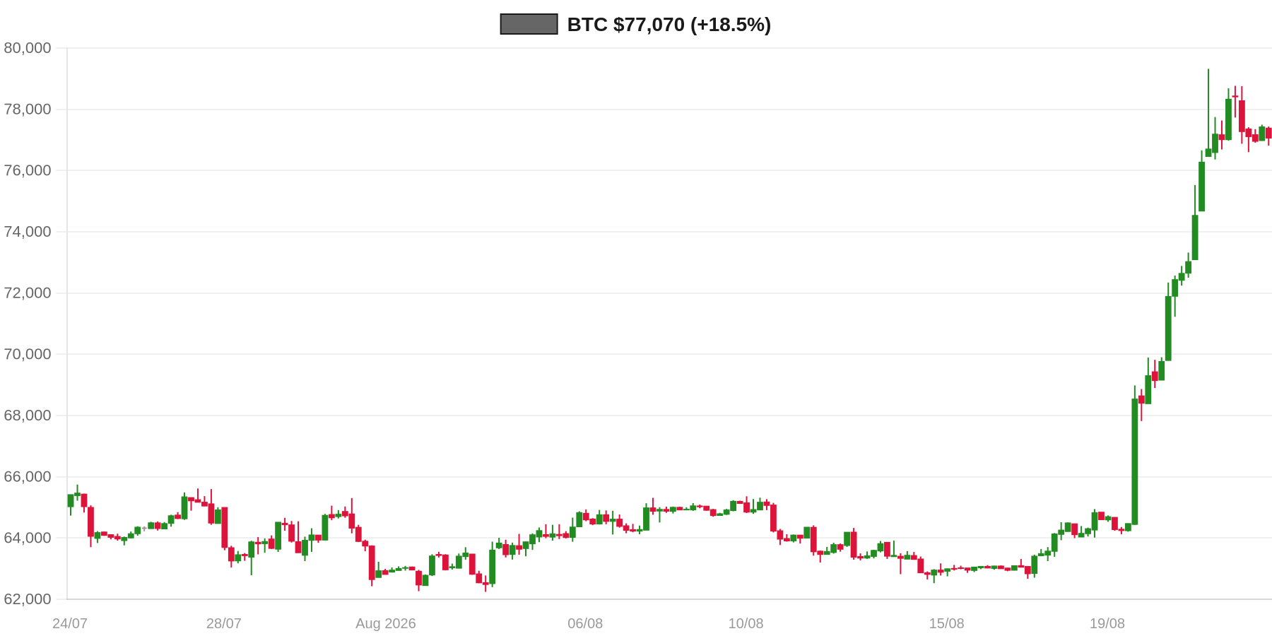 BTC 30d Chart BTC 30d Chart