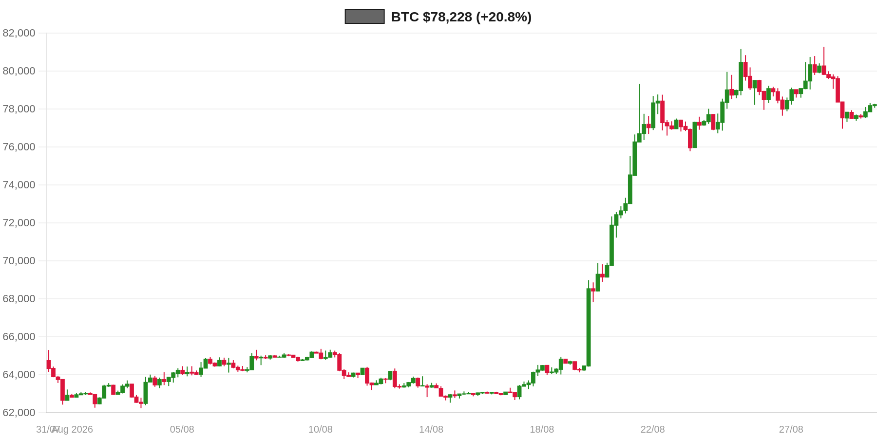 BTC 30d Chart