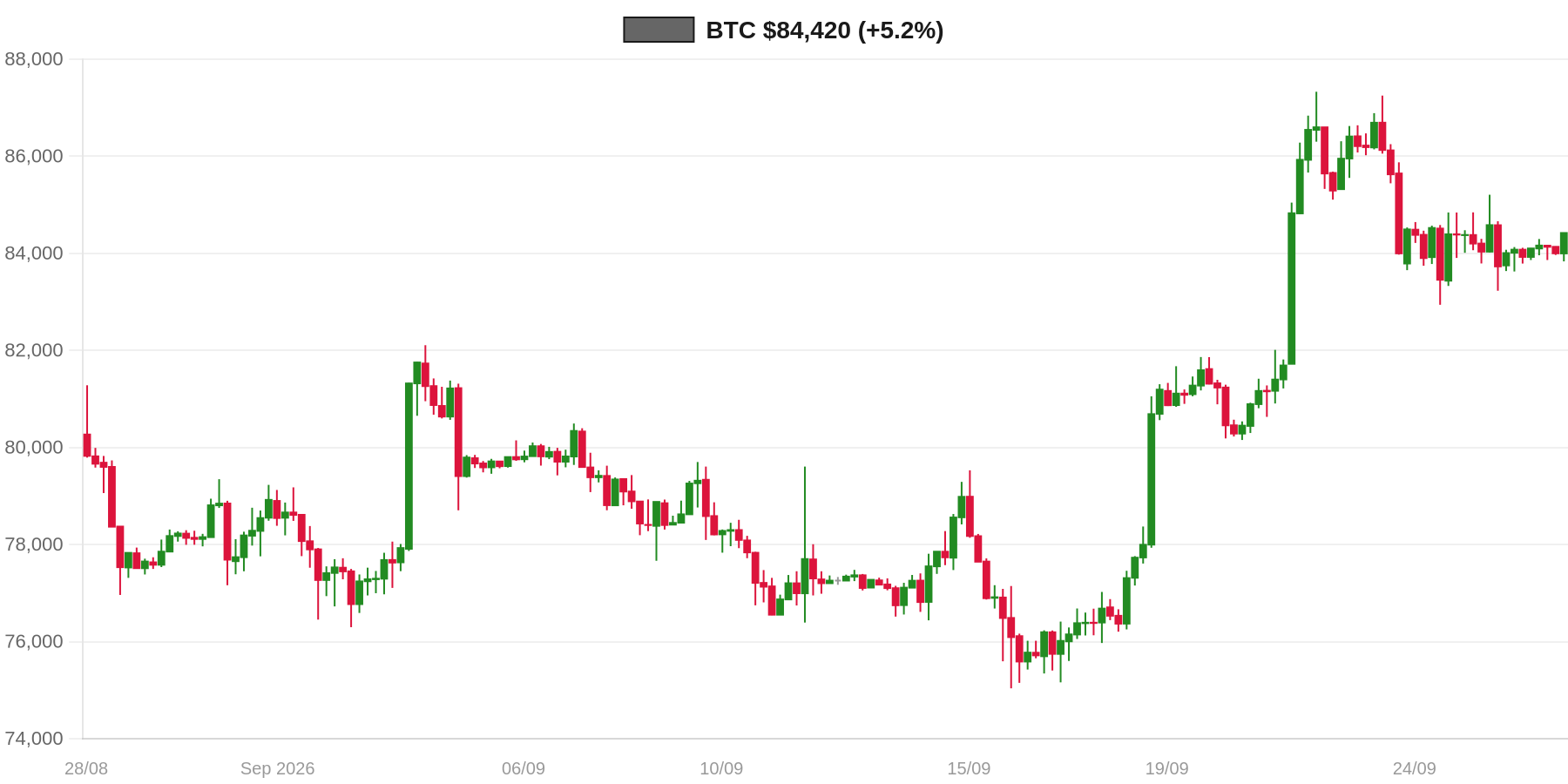 BTC 30d Chart BTC 30d Chart