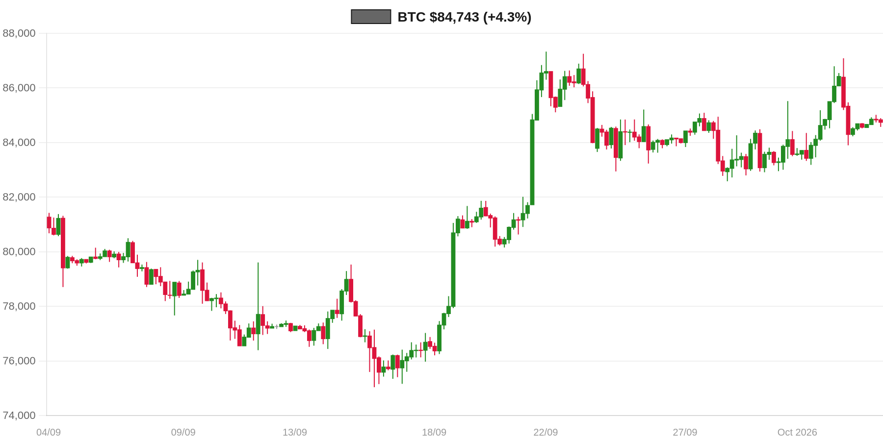 BTC 30d Chart BTC 30d Chart