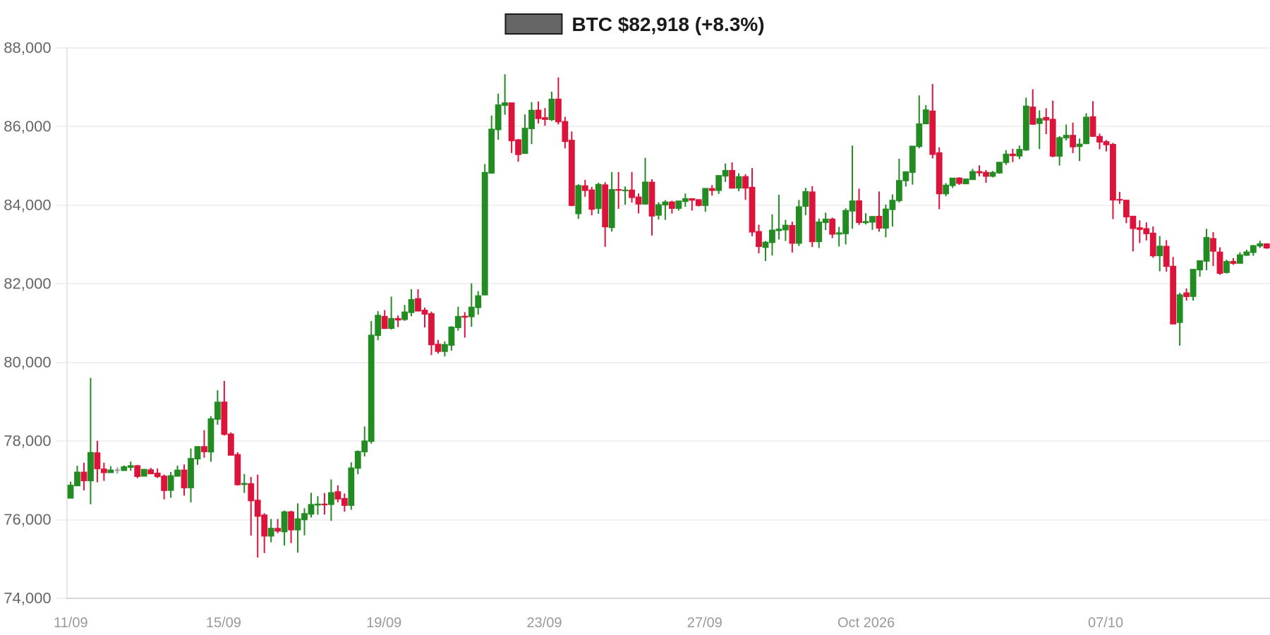 BTC 30d Chart