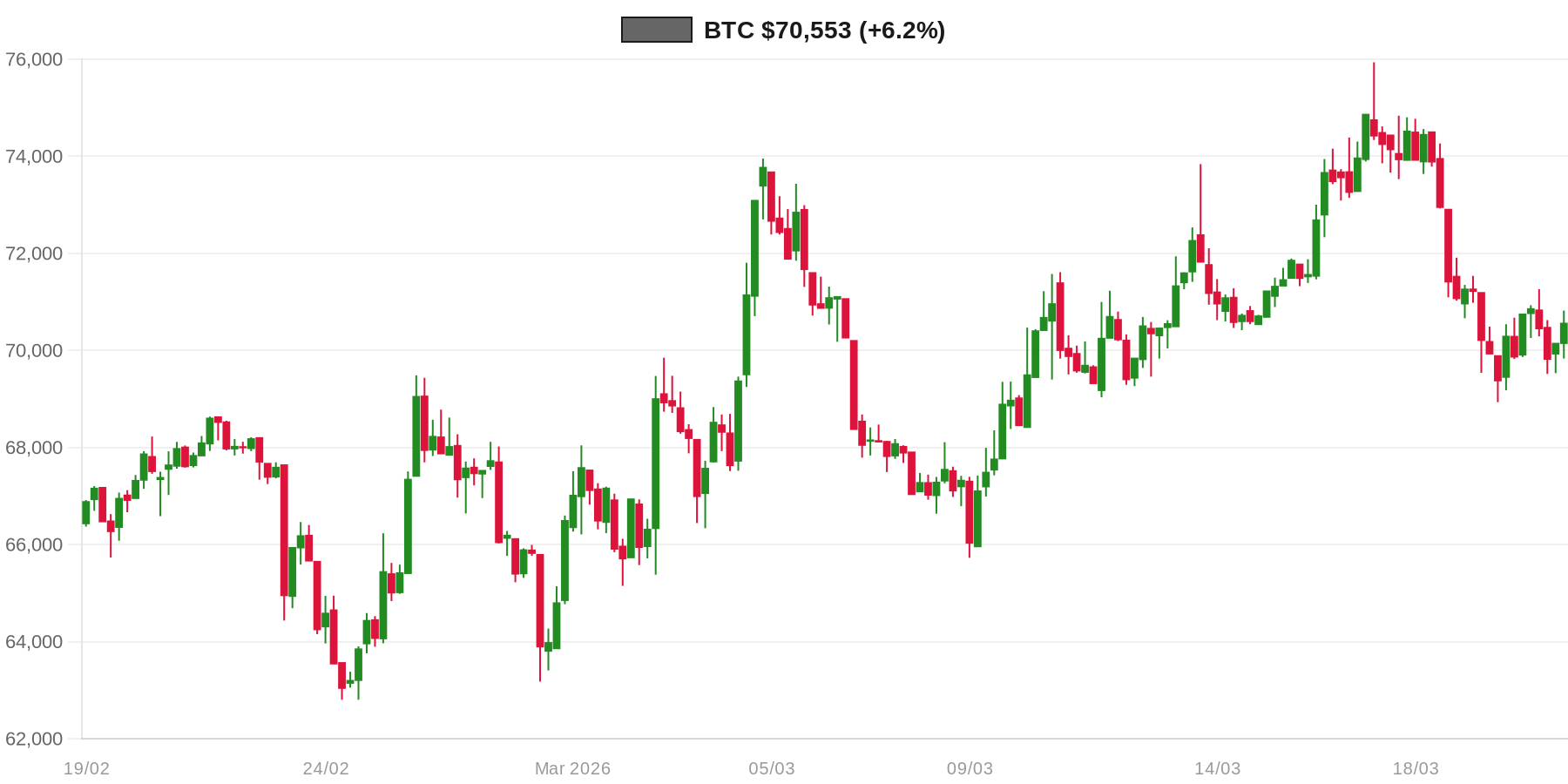 BTC 30d Chart BTC 30d Chart
