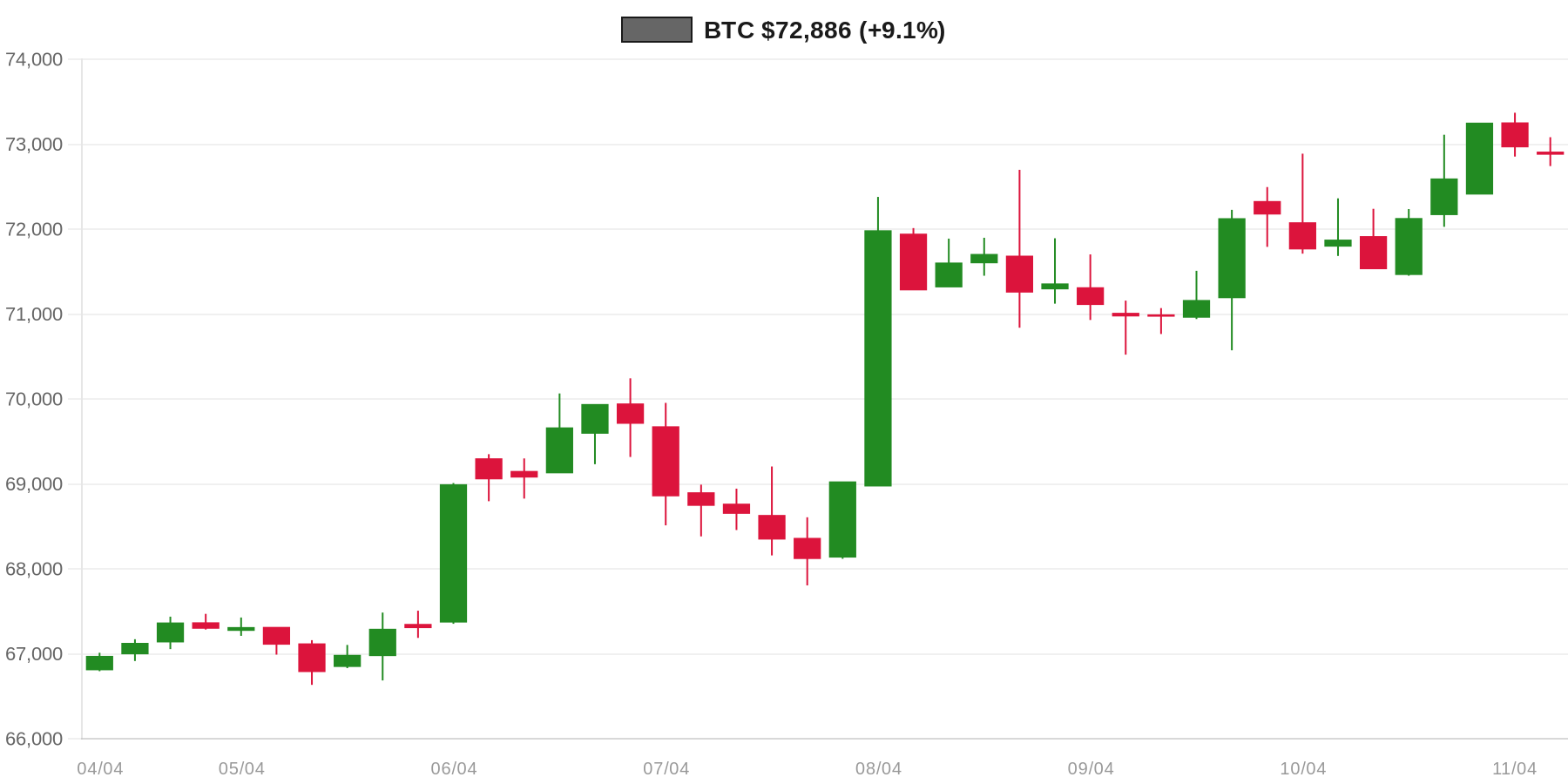 BTC 7d Chart BTC 7d Chart