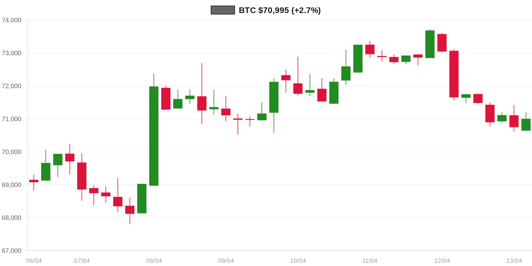 BTC 7d Chart BTC 7d Chart
