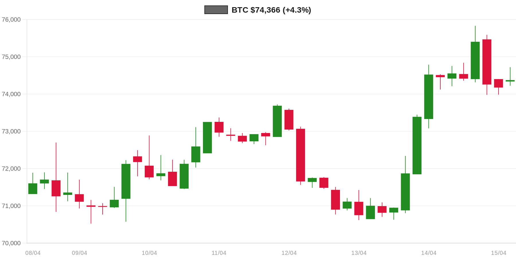 BTC 7d Chart BTC 7d Chart