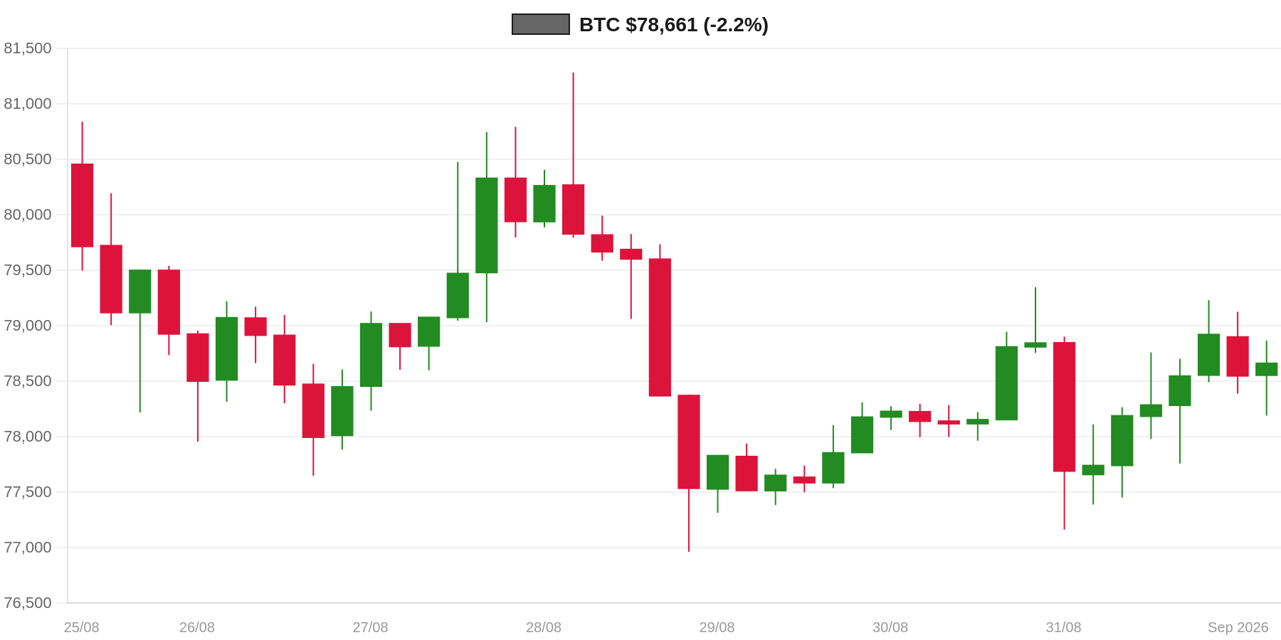BTC 7d Chart BTC 7d Chart