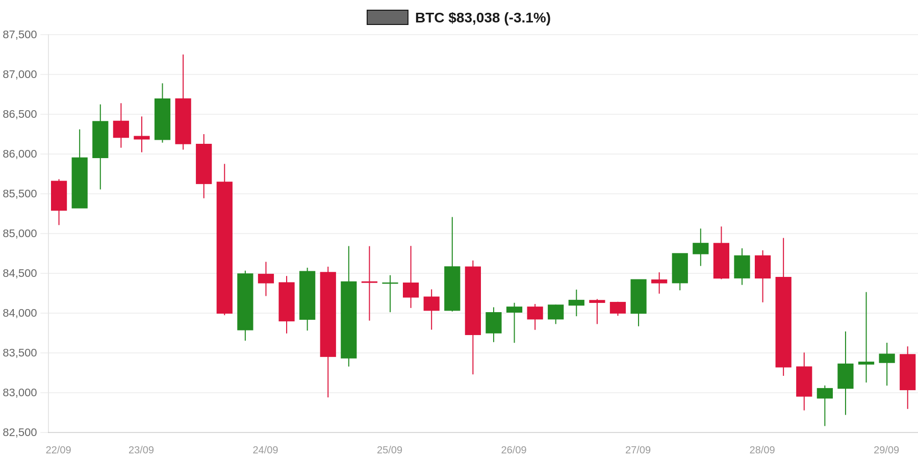 BTC 7d Chart BTC 7d Chart