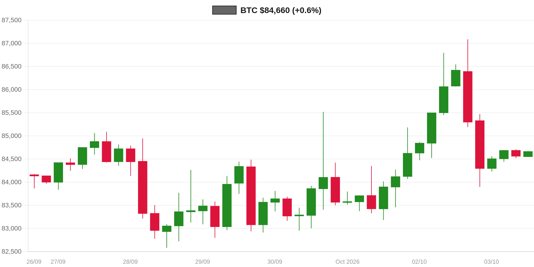 BTC 7d Chart BTC 7d Chart