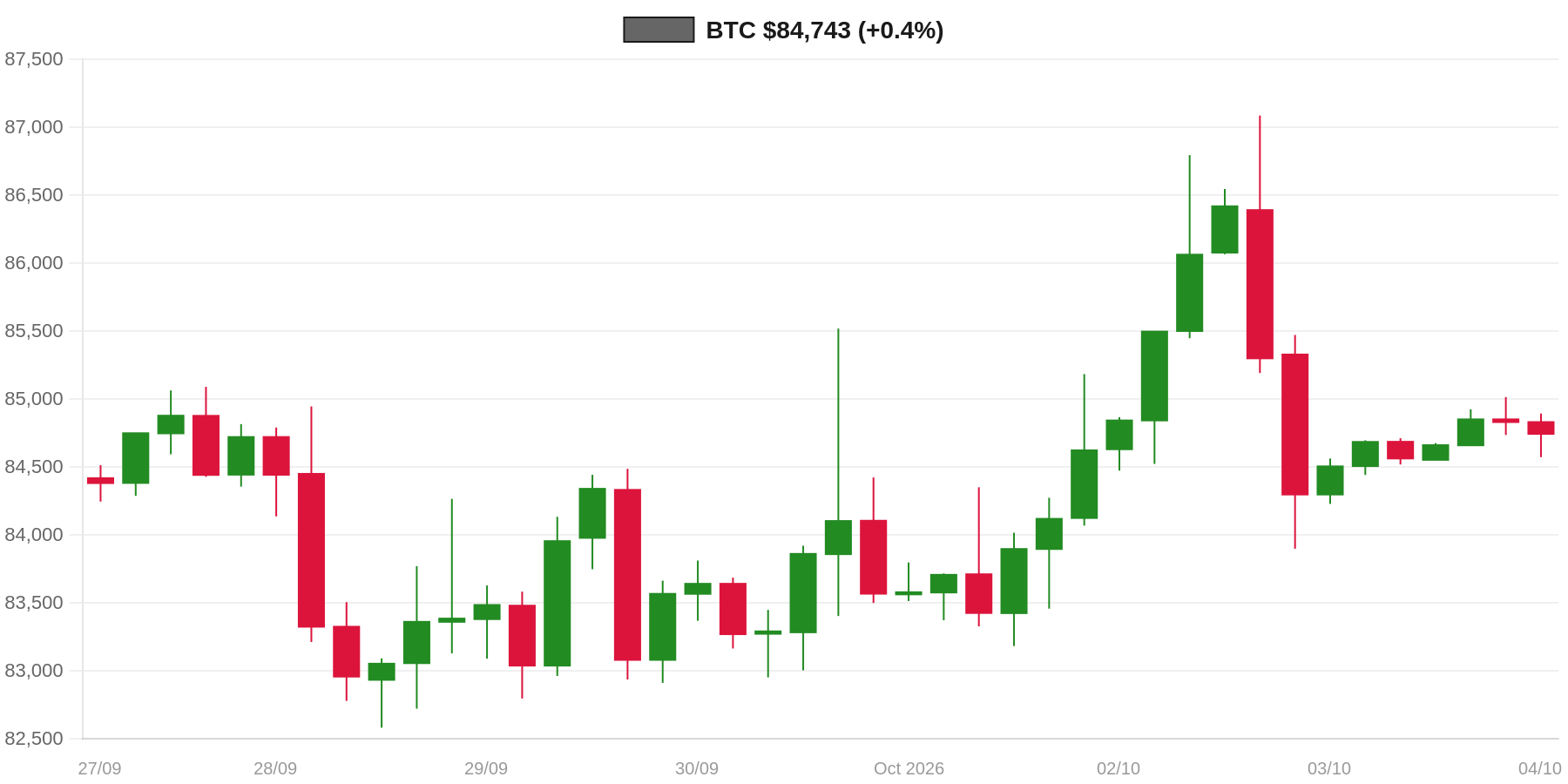 BTC 7d Chart BTC 7d Chart