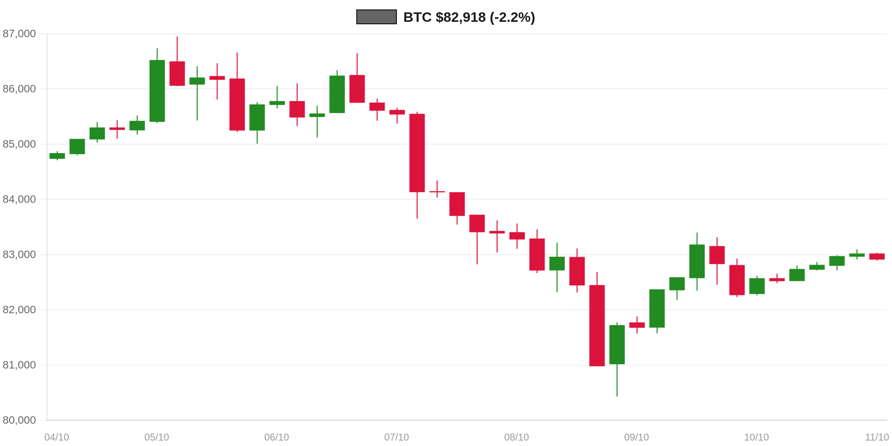 BTC 7d Chart BTC 7d Chart