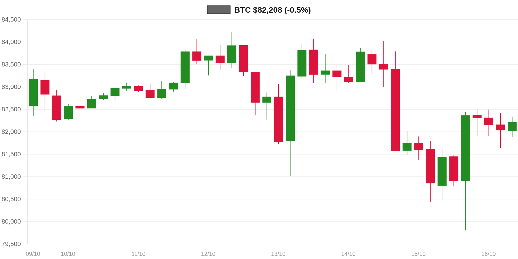 BTC 7d Chart BTC 7d Chart