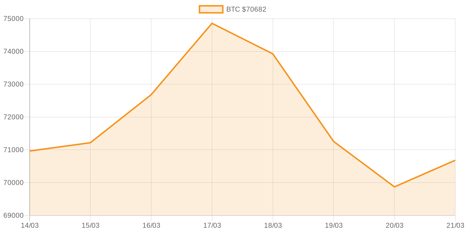 BTC 7d Chart BTC 7d Chart