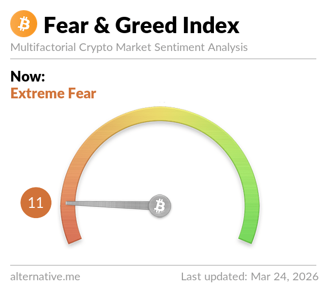 Fear & Greed Index