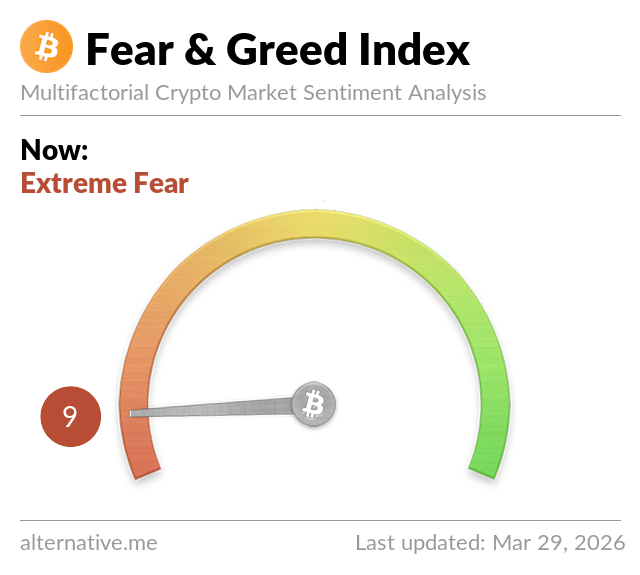 Fear & Greed Index