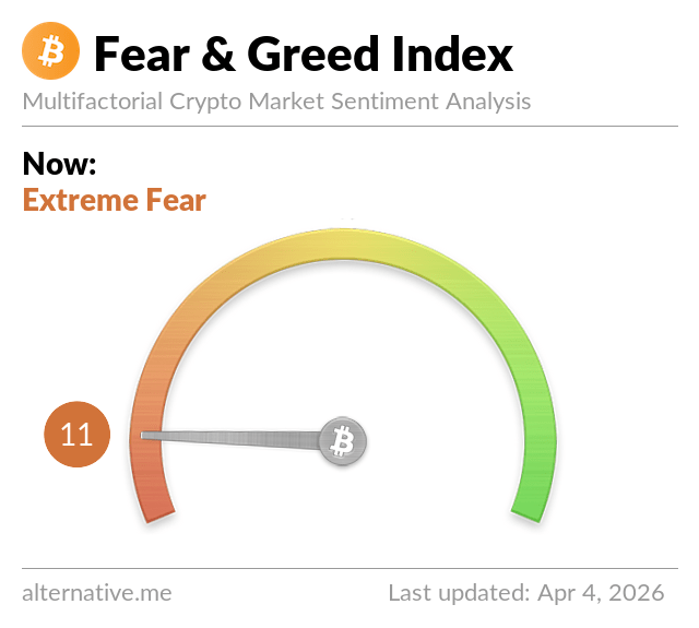 Fear & Greed Index Fear & Greed Index
