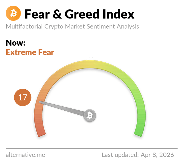 Fear & Greed Index
