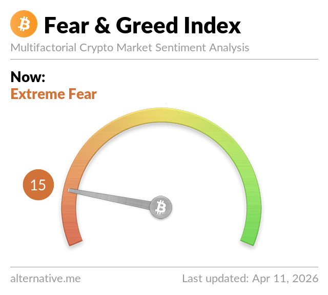 Fear & Greed Index Fear & Greed Index