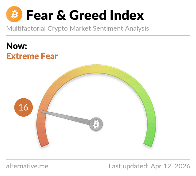 Fear & Greed Index Fear & Greed Index