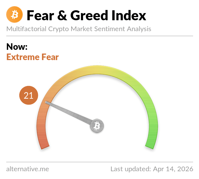Fear & Greed Index Fear & Greed Index