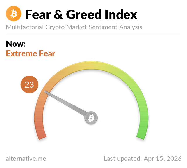 Fear & Greed Index Fear & Greed Index