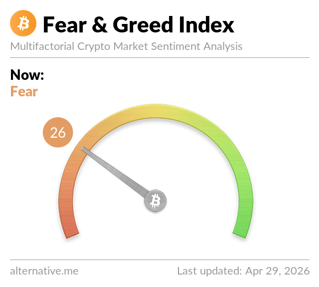 Fear & Greed Index