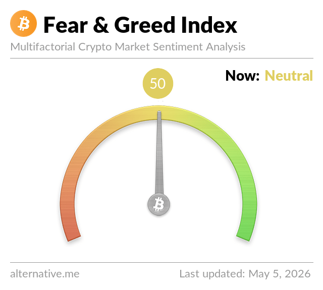 Fear & Greed Index