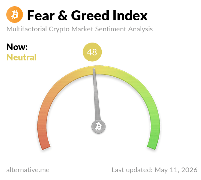 Fear & Greed Index