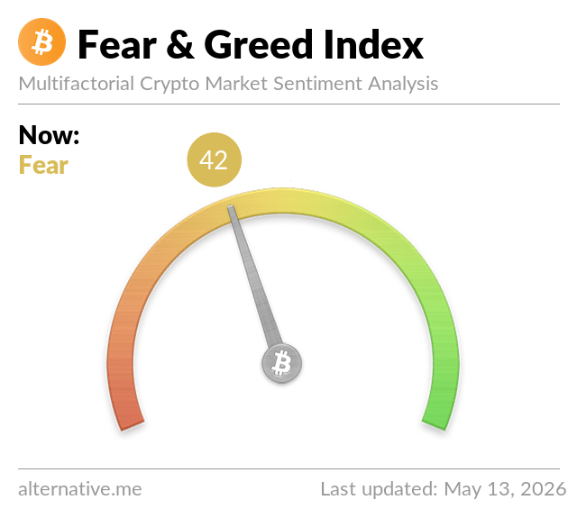 Fear & Greed Index
