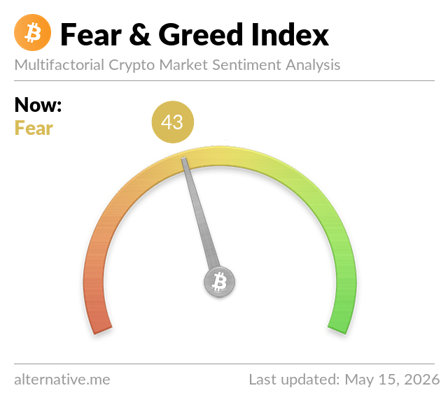 Fear & Greed Index Fear & Greed Index