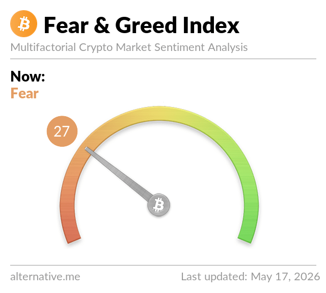 Fear & Greed Index Fear & Greed Index