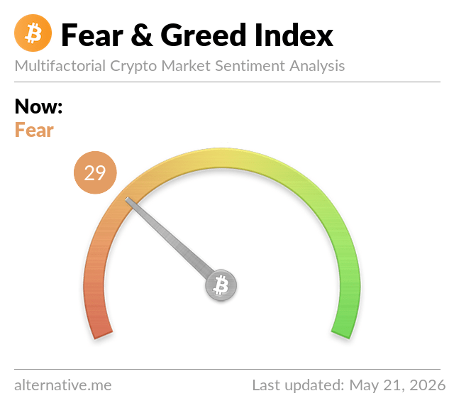 Fear & Greed Index