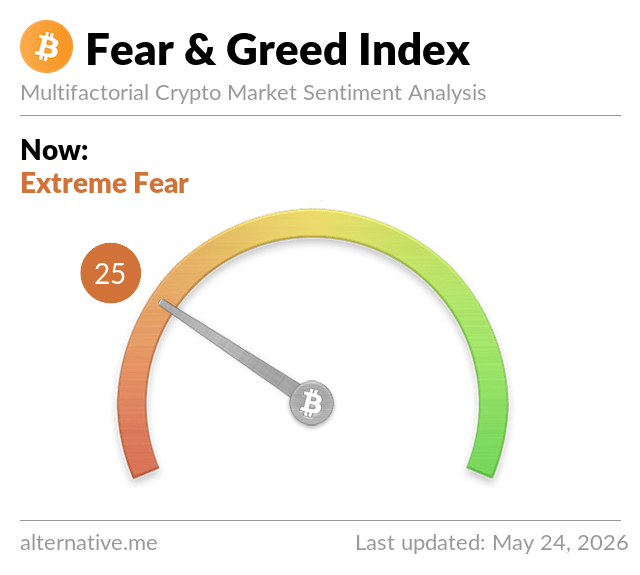 Fear & Greed Index