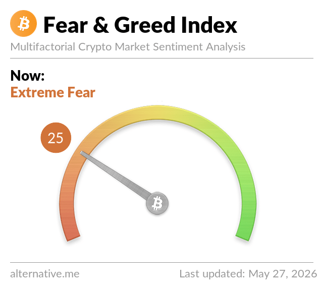 Fear & Greed Index