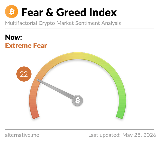 Fear & Greed Index Fear & Greed Index