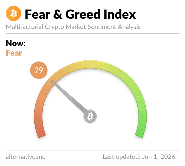 Fear & Greed Index