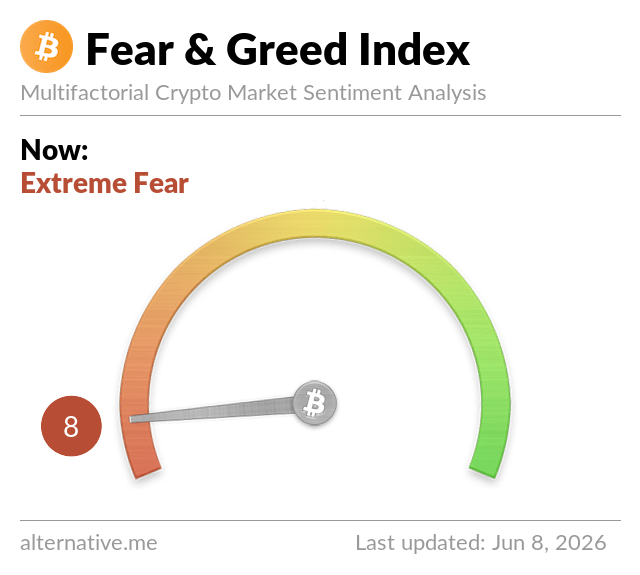 Fear & Greed Index Fear & Greed Index