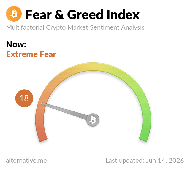 Fear & Greed Index