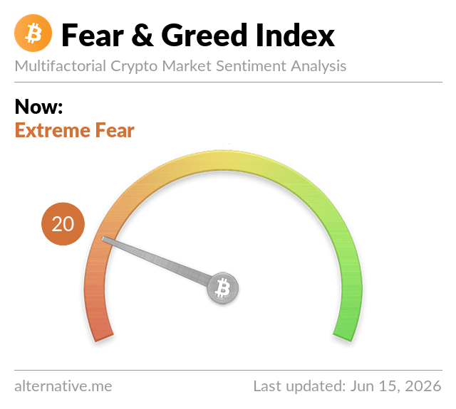 Fear & Greed Index Fear & Greed Index
