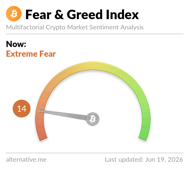 Fear & Greed Index Fear & Greed Index