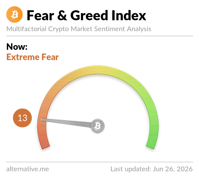 Fear & Greed Index