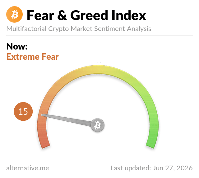 Fear & Greed Index