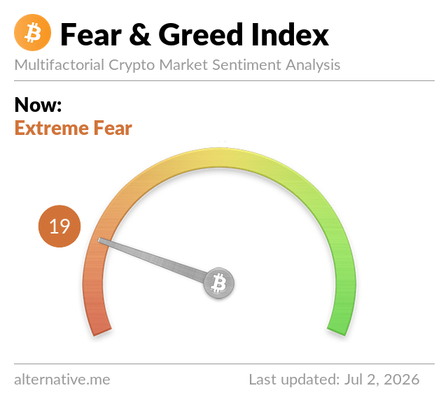 Fear & Greed Index