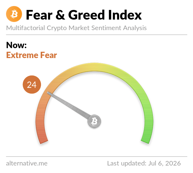 Fear & Greed Index Fear & Greed Index