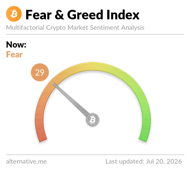 Fear & Greed Index Fear & Greed Index