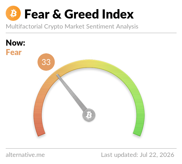 Fear & Greed Index Fear & Greed Index